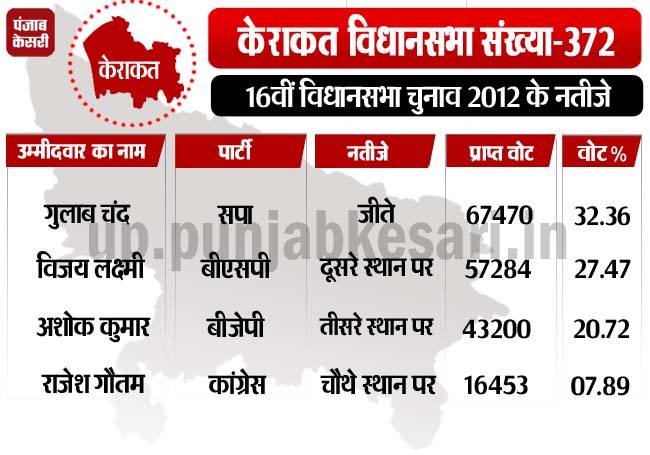 PunjabKesari